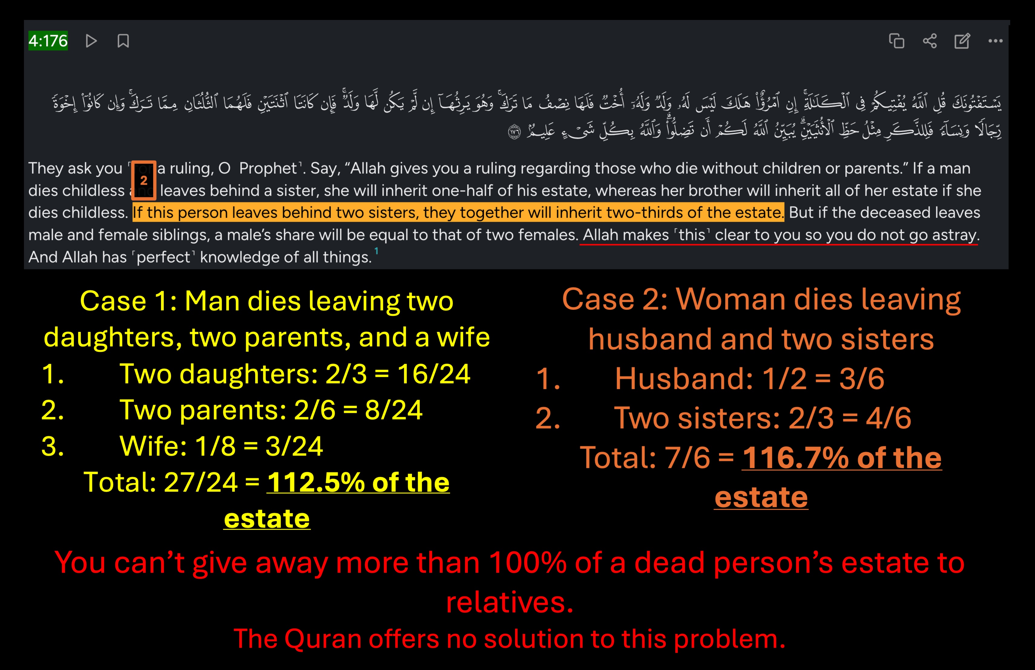 Inheritance math error calculation cases and conclusion